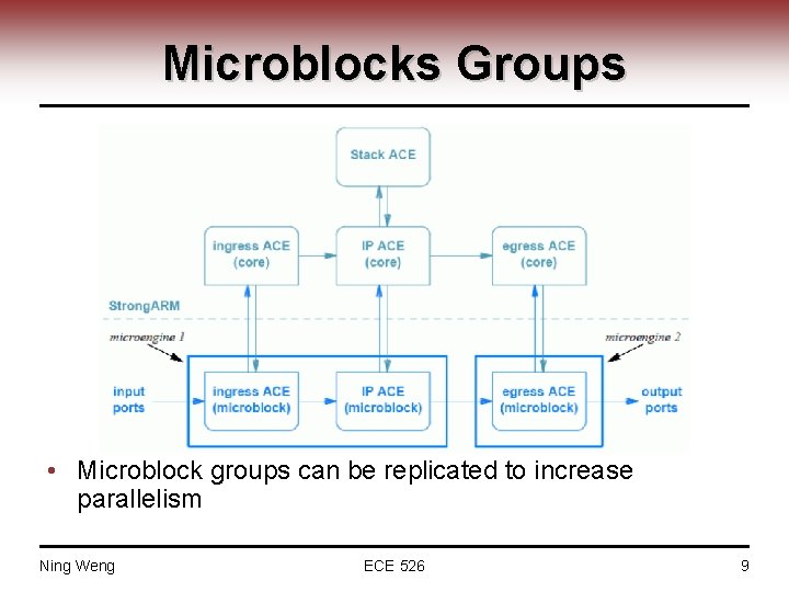 Microblocks Groups • Microblock groups can be replicated to increase parallelism Ning Weng ECE