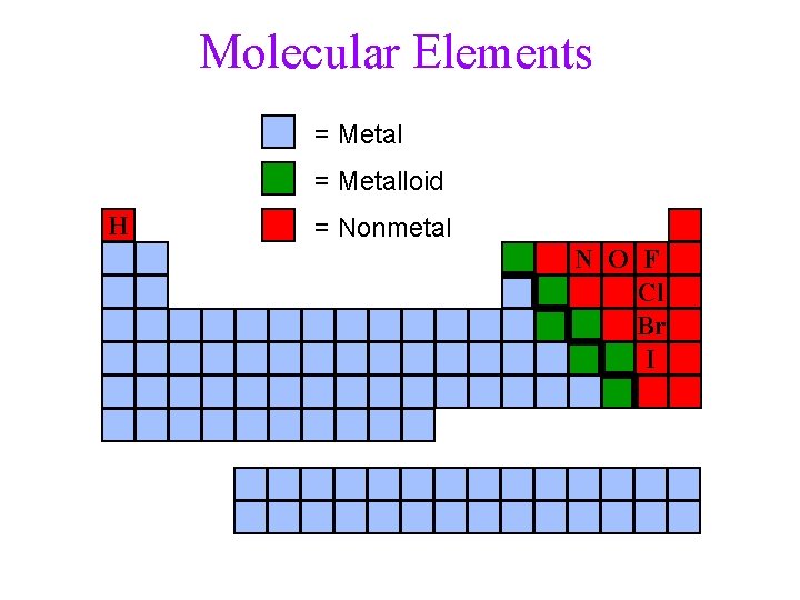 Molecular Elements = Metalloid H = Nonmetal N O F Cl Br I 