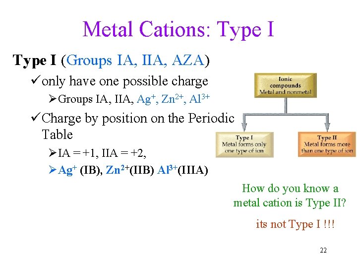 Metal Cations: Type I (Groups IA, IIA, AZA) üonly have one possible charge ØGroups