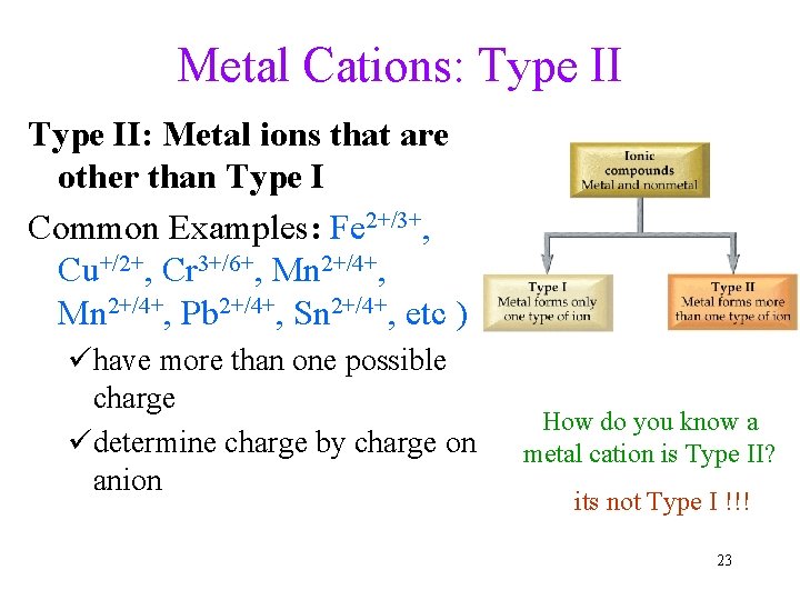 Metal Cations: Type II: Metal ions that are other than Type I Common Examples: