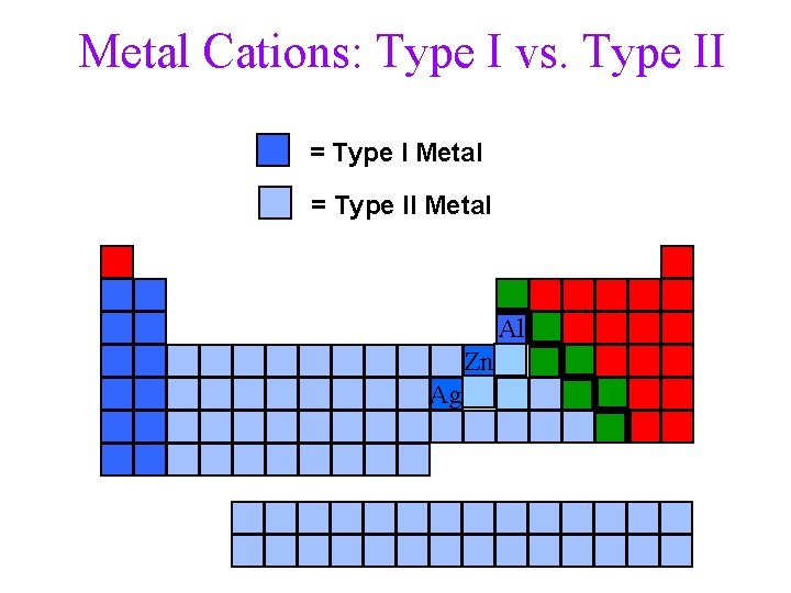 Metal Cations: Type I vs. Type II = Type I Metal = Type II