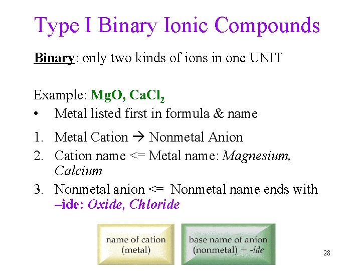 Type I Binary Ionic Compounds Binary: only two kinds of ions in one UNIT