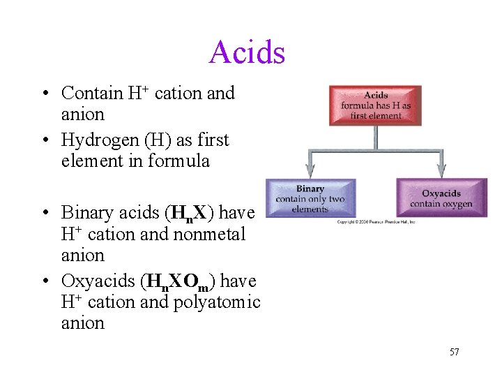 Acids • Contain H+ cation and anion • Hydrogen (H) as first element in