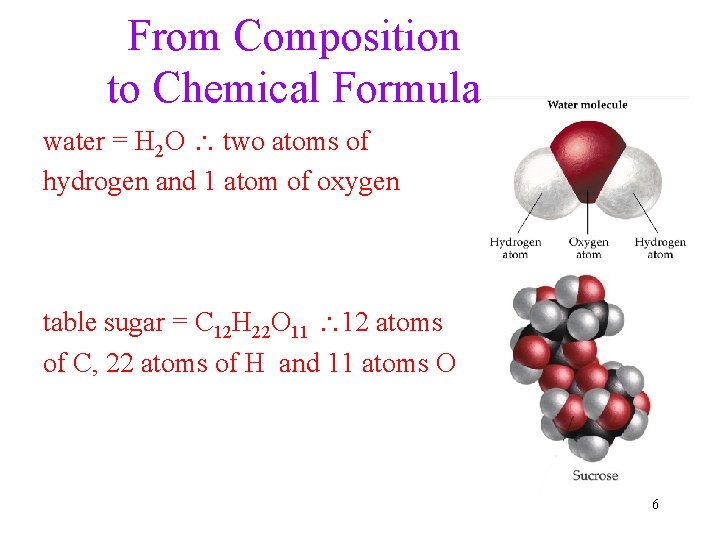 From Composition to Chemical Formula water = H 2 O two atoms of hydrogen