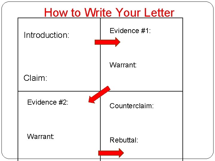 How to Write Your Letter Introduction: Evidence #1: Warrant: Claim: Evidence #2: Counterclaim: Warrant: