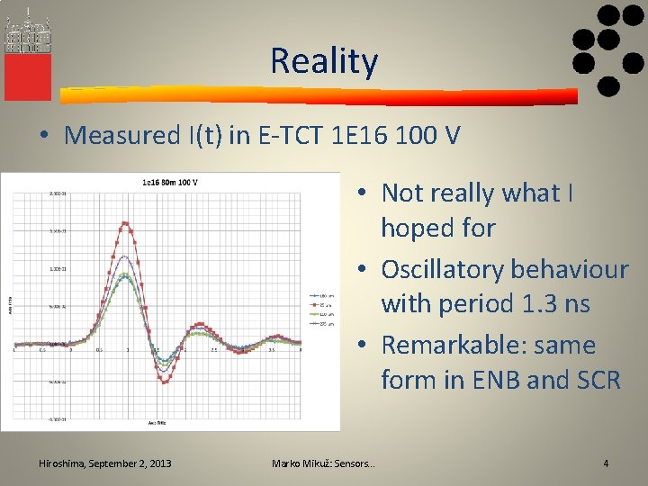 Reality • Measured I(t) in E-TCT 1 E 16 100 V • Not really
