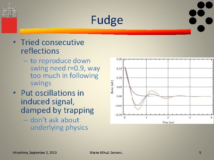 Fudge • Tried consecutive reflections – to reproduce down swing need r=0. 9, way