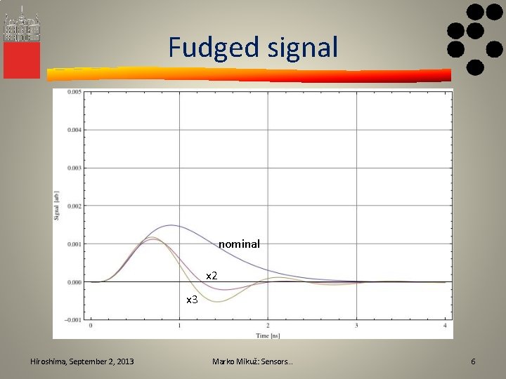 Fudged signal nominal x 2 x 3 Hiroshima, September 2, 2013 Marko Mikuž: Sensors.