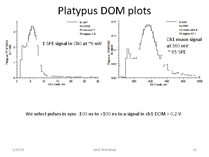 Platypus DOM plots 1 SPE signal in Ch 0 at ~6 m. V Ch