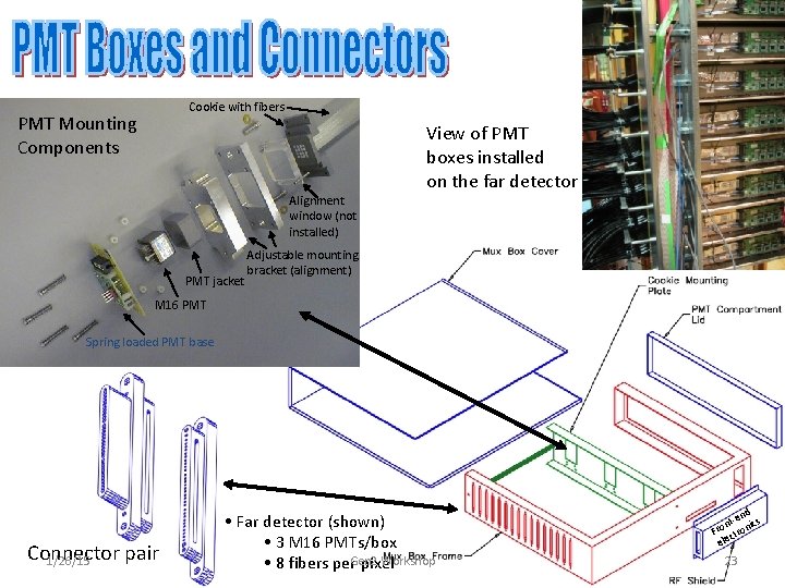 Cookie with fibers PMT Mounting Components View of PMT boxes installed on the far