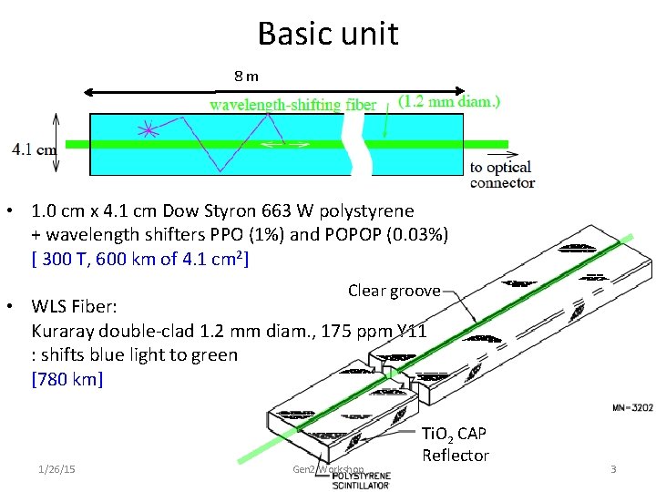 Basic unit 8 m • 1. 0 cm x 4. 1 cm Dow Styron