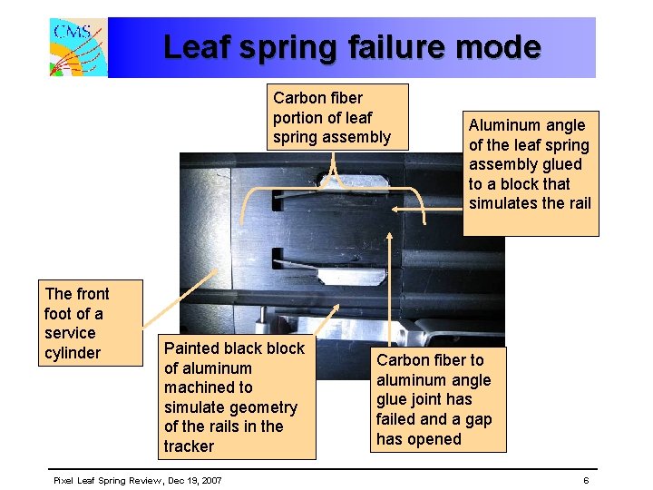 Leaf spring failure mode Carbon fiber portion of leaf spring assembly The front foot