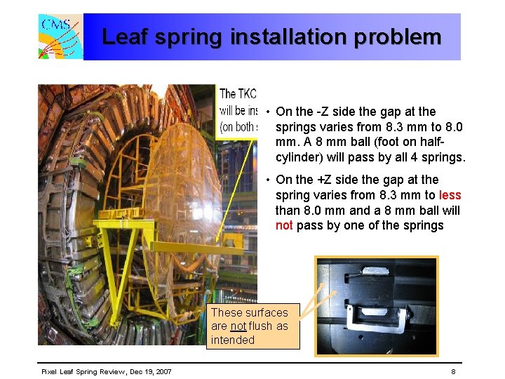 Leaf spring installation problem • On the -Z side the gap at the springs