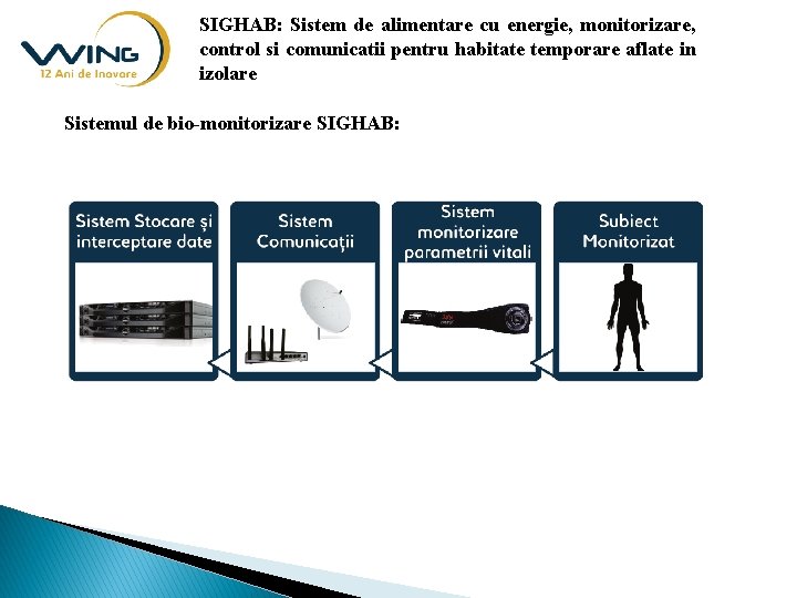 SIGHAB: Sistem de alimentare cu energie, monitorizare, control si comunicatii pentru habitate temporare aflate