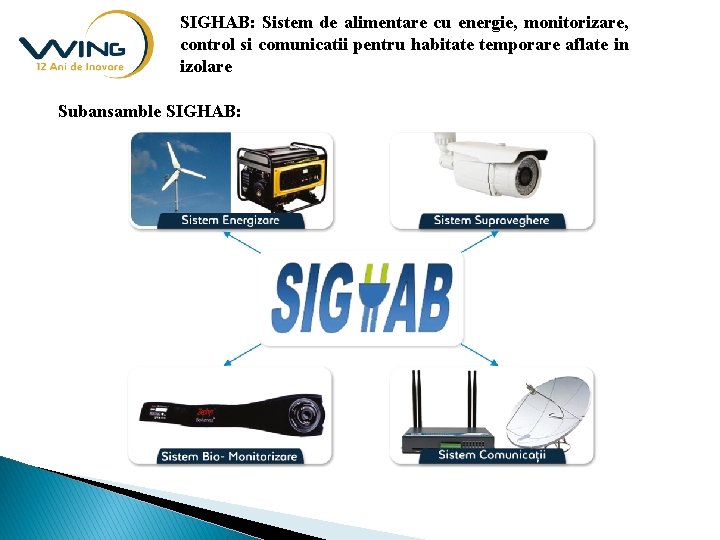 SIGHAB: Sistem de alimentare cu energie, monitorizare, control si comunicatii pentru habitate temporare aflate