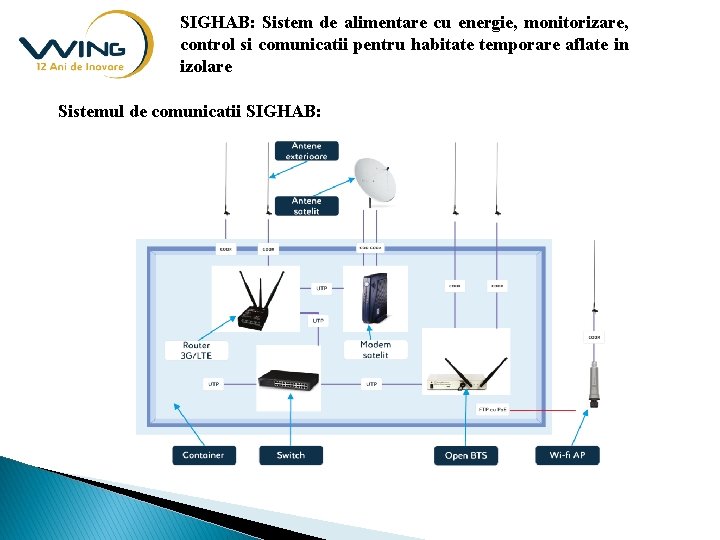 SIGHAB: Sistem de alimentare cu energie, monitorizare, control si comunicatii pentru habitate temporare aflate