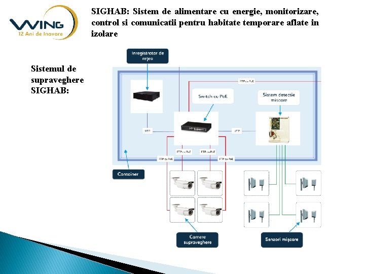 SIGHAB: Sistem de alimentare cu energie, monitorizare, control si comunicatii pentru habitate temporare aflate