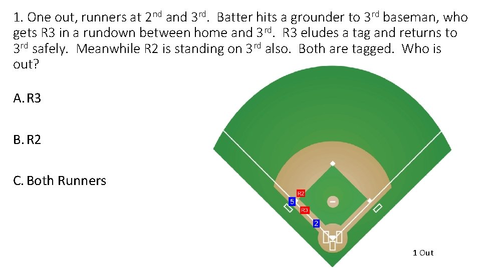 1. One out, runners at 2 nd and 3 rd. Batter hits a grounder