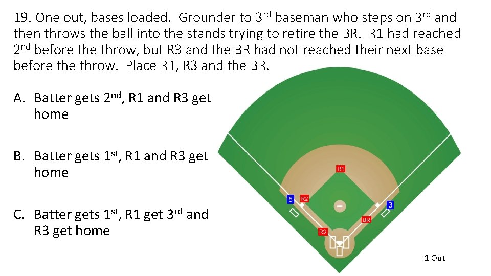 19. One out, bases loaded. Grounder to 3 rd baseman who steps on 3