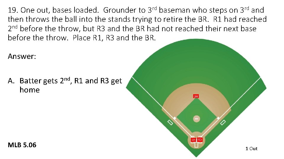 19. One out, bases loaded. Grounder to 3 rd baseman who steps on 3