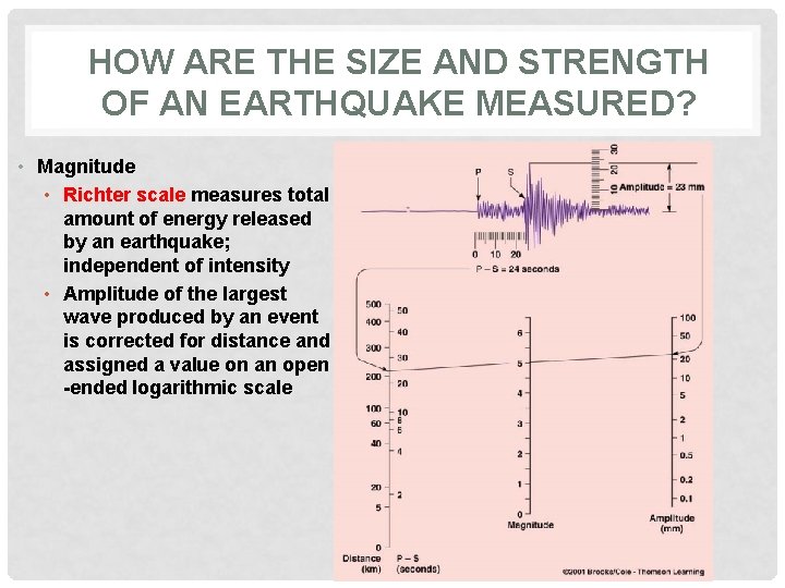 HOW ARE THE SIZE AND STRENGTH OF AN EARTHQUAKE MEASURED? • Magnitude • Richter