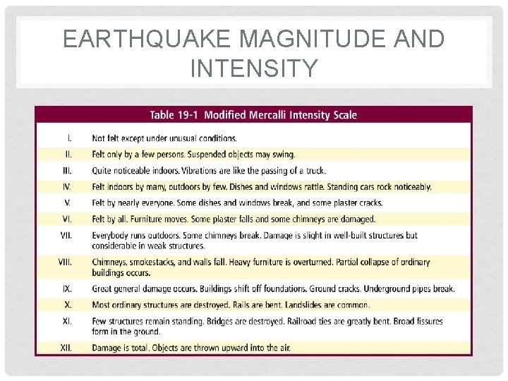 EARTHQUAKE MAGNITUDE AND INTENSITY 