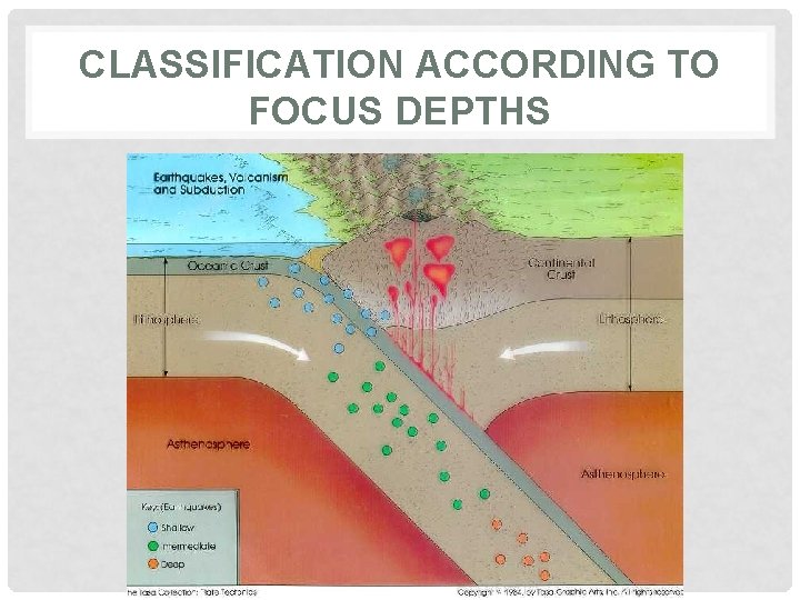 CLASSIFICATION ACCORDING TO FOCUS DEPTHS 