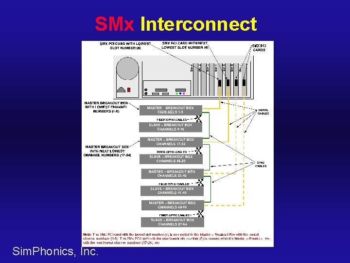 SMx Interconnect Sim. Phonics, Inc. 