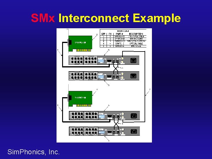 SMx Interconnect Example Sim. Phonics, Inc. 
