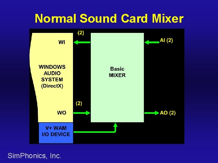 Normal Sound Card Mixer Sim. Phonics, Inc. 