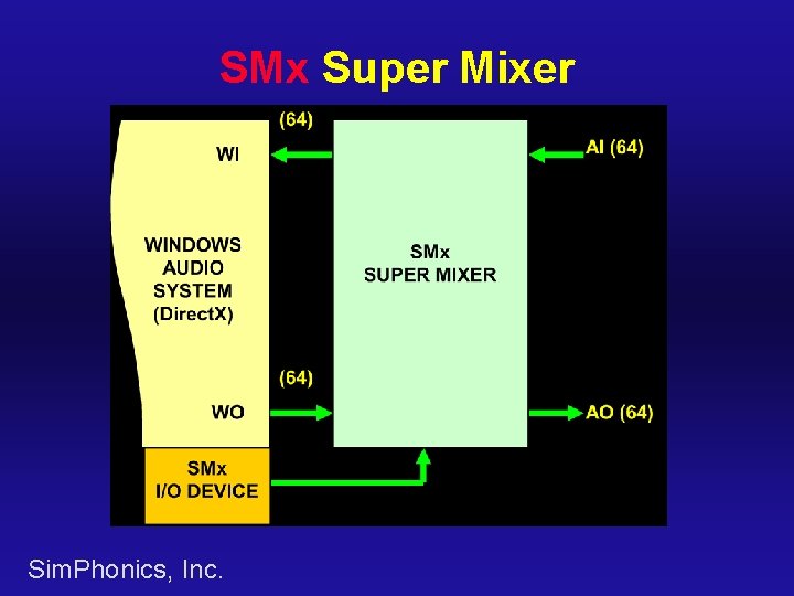 SMx Super Mixer Sim. Phonics, Inc. 