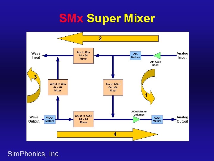 SMx Super Mixer Sim. Phonics, Inc. 