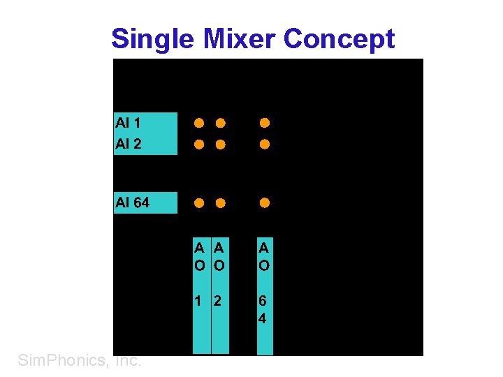 Single Mixer Concept Sim. Phonics, Inc. 