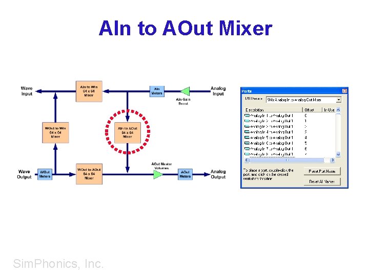 AIn to AOut Mixer Sim. Phonics, Inc. 