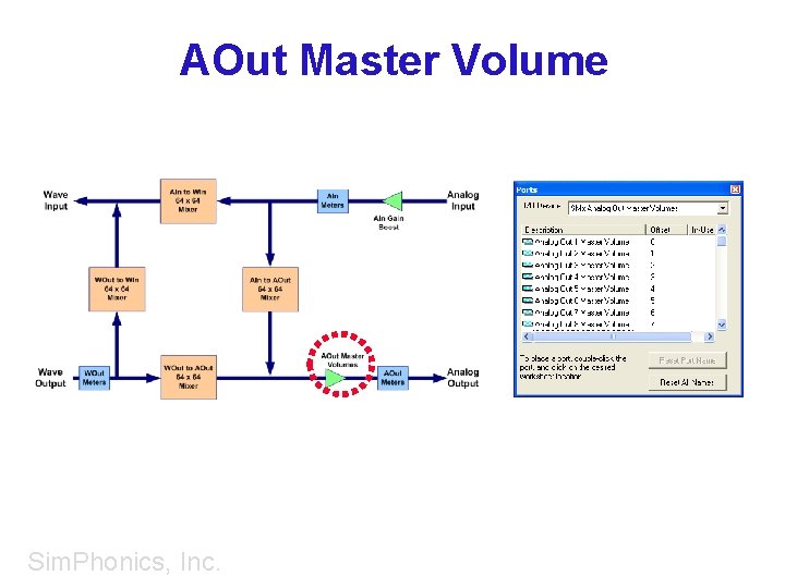AOut Master Volume Sim. Phonics, Inc. 