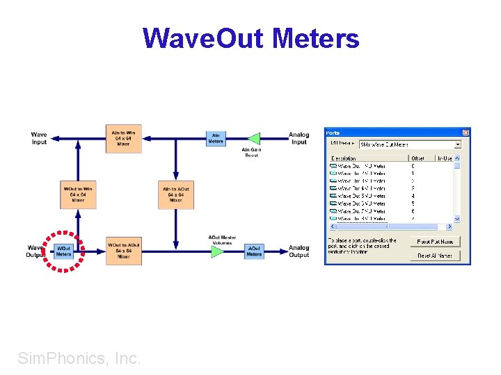 Wave. Out Meters Sim. Phonics, Inc. 