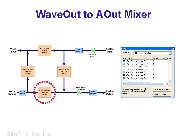 Wave. Out to AOut Mixer Sim. Phonics, Inc. 