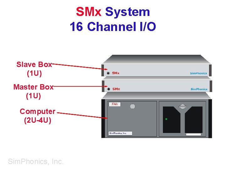 SMx System 16 Channel I/O Slave Box (1 U) Master Box (1 U) Computer