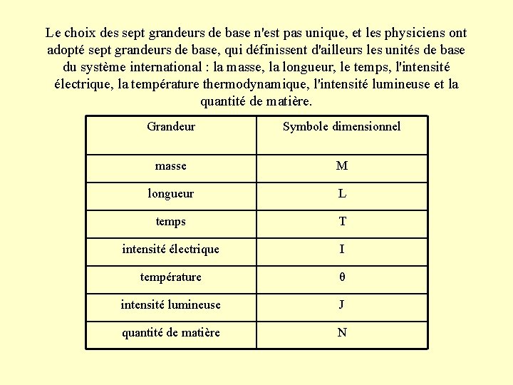 Le choix des sept grandeurs de base n'est pas unique, et les physiciens ont