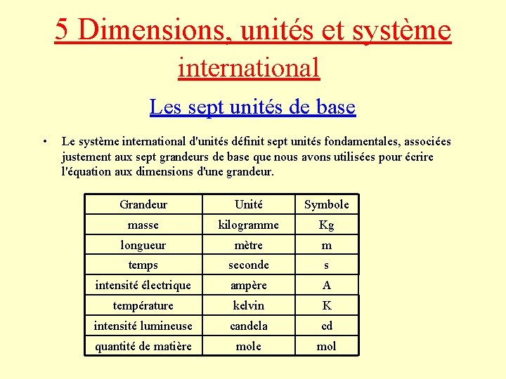 5 Dimensions, unités et système international Les sept unités de base • Le système