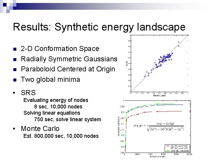 Results: Synthetic energy landscape n n 2 -D Conformation Space Radially Symmetric Gaussians Paraboloid