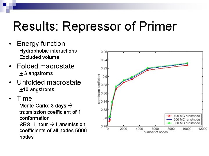 Results: Repressor of Primer • Energy function Hydrophobic interactions Excluded volume • Folded macrostate