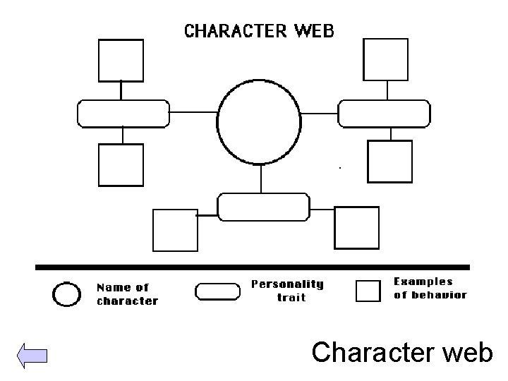 Character web 