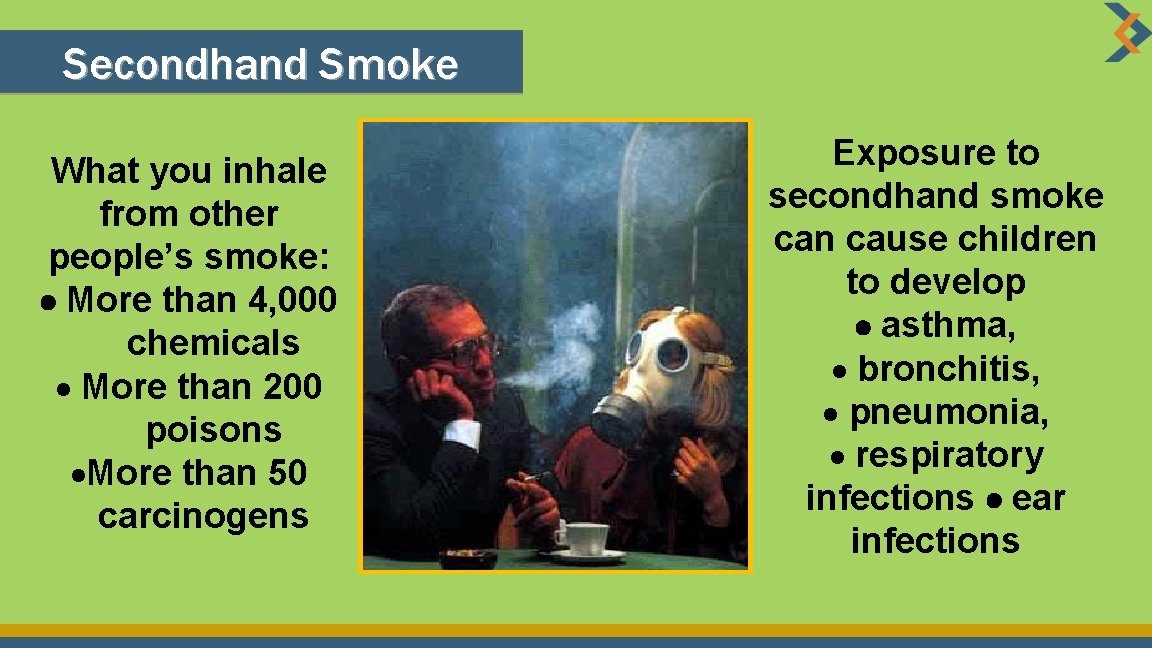 Secondhand Smoke What you inhale from other people’s smoke: More than 4, 000 chemicals
