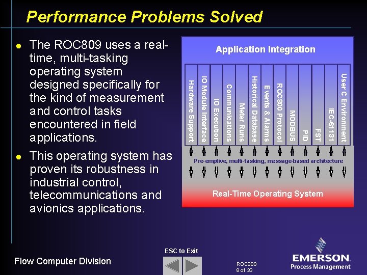 Performance Problems Solved l Application Integration User C Environment IEC-61131 FST PID MODBUS ROC