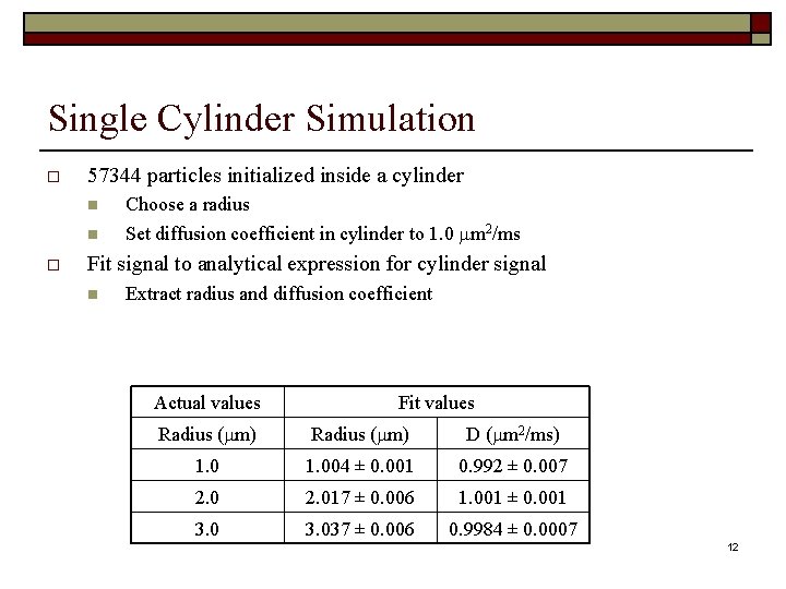 Single Cylinder Simulation 57344 particles initialized inside a cylinder Choose a radius Set diffusion