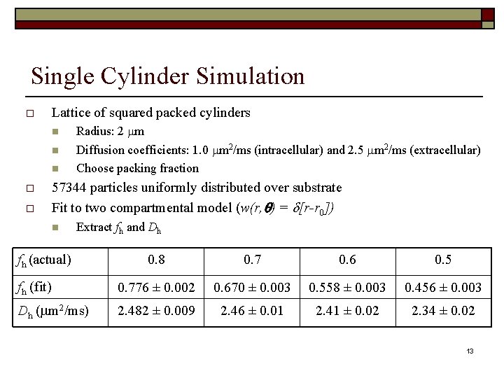 Single Cylinder Simulation Lattice of squared packed cylinders Radius: 2 m Diffusion coefficients: 1.