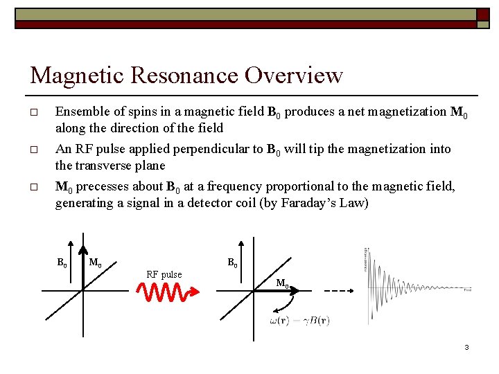Magnetic Resonance Overview Ensemble of spins in a magnetic field B 0 produces a