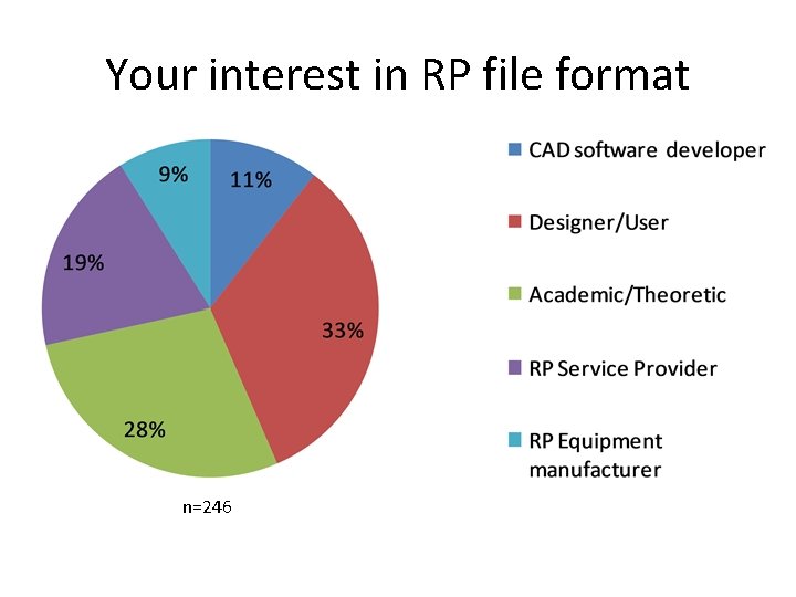 Your interest in RP file format n=246 