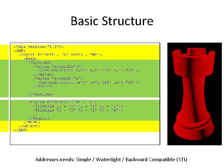 Basic Structure Addresses needs: Simple / Watertight / Backward Compatible (STL) 